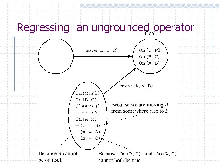 Regressing an ungrounded operator Regressing an ungrounded operator