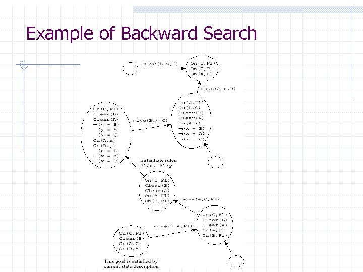 Example of Backward Search Example of Backward Search
