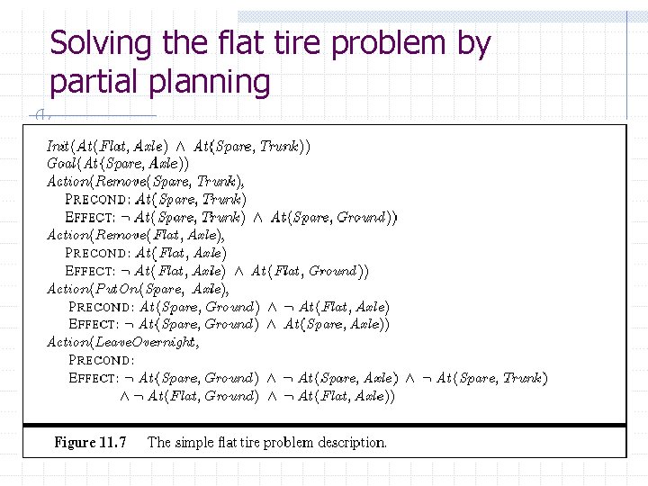 Solving the flat tire problem by partial planning Solving the flat tire problem by partial planning