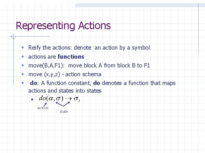 Representing Actions w w w Reify the actions: denote an action by a symbol Representing Actions w w w Reify the actions: denote an action by a symbol