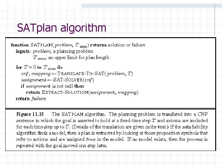 SATplan algorithm SATplan algorithm