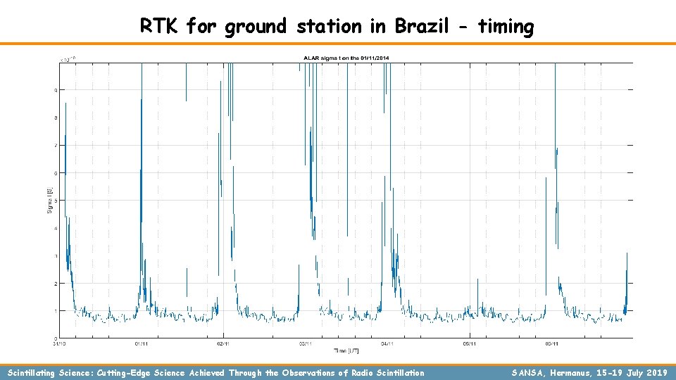 RTK for ground station in Brazil - timing Scintillating Science: Cutting-Edge Science Achieved Through