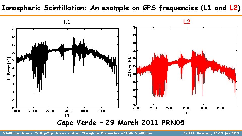 Ionospheric Scintillation: An example on GPS frequencies (L 1 and L 2) L 1