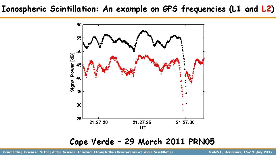 Ionospheric Scintillation: An example on GPS frequencies (L 1 and L 2) Cape Verde