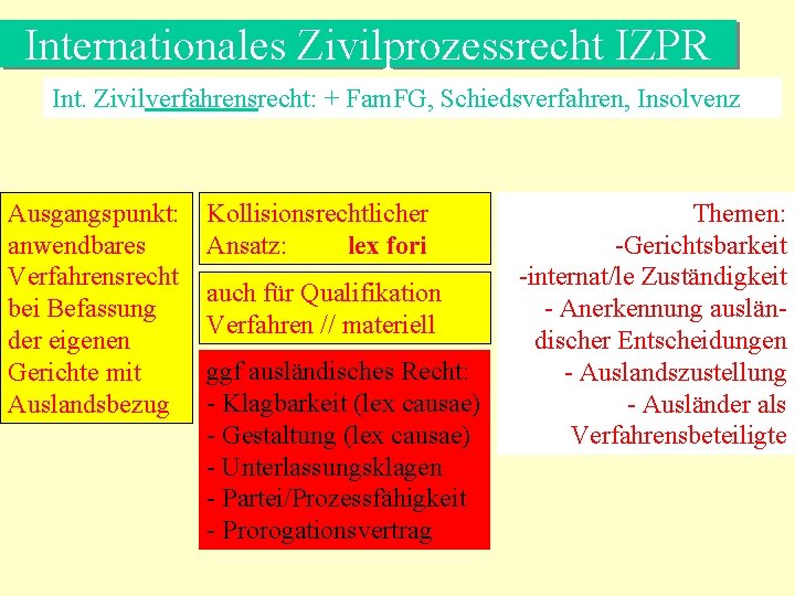 Internationales Zivilprozessrecht IZPR Int. Zivilverfahrensrecht: + Fam. FG, Schiedsverfahren, Insolvenz Ausgangspunkt: anwendbares Verfahrensrecht bei