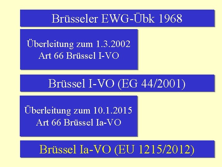 Brüsseler EWG-Übk 1968 Überleitung zum 1. 3. 2002 Art 66 Brüssel I-VO (EG 44/2001)