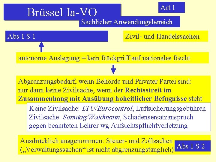 Brüssel Ia-VO Art 1 Sachlicher Anwendungsbereich Abs 1 S 1 Zivil- und Handelssachen autonome