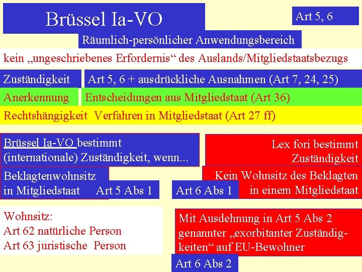 Brüssel Ia-VO Art 5, 6 Räumlich-persönlicher Anwendungsbereich kein „ungeschriebenes Erfordernis“ des Auslands/Mitgliedstaatsbezugs Zuständigkeit Art