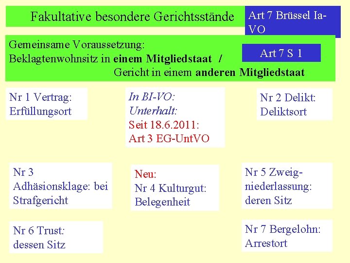 Fakultative besondere Gerichtsstände Art 7 Brüssel Ia. VO Gemeinsame Voraussetzung: Art 7 S 1