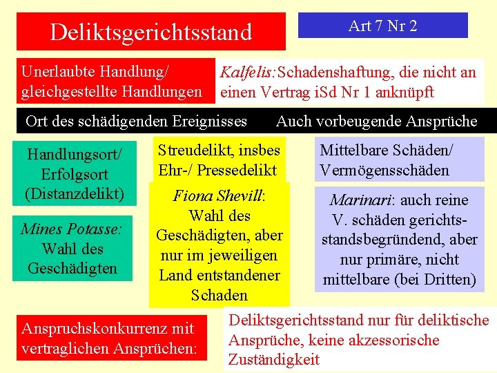 Art 7 Nr 2 Deliktsgerichtsstand Unerlaubte Handlung/ gleichgestellte Handlungen Kalfelis: Schadenshaftung, die nicht an