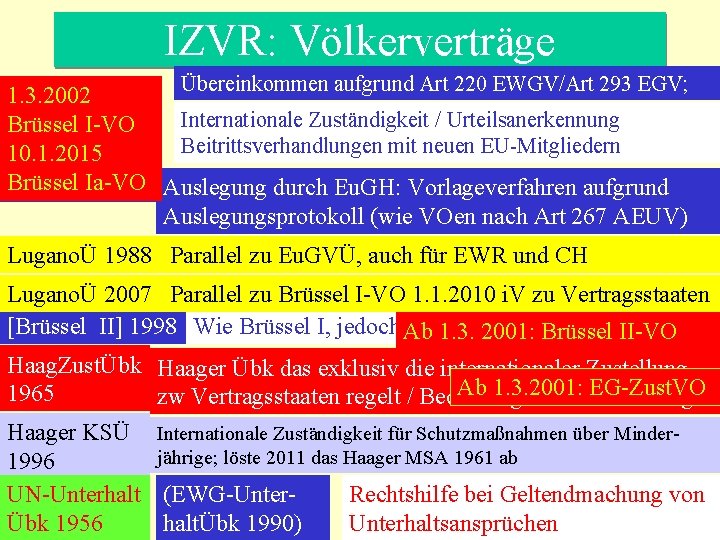 IZVR: Völkerverträge Übereinkommen aufgrund Art 220 EWGV/Art 293 EGV; 1. 3. 2002 Eu. GVÜ