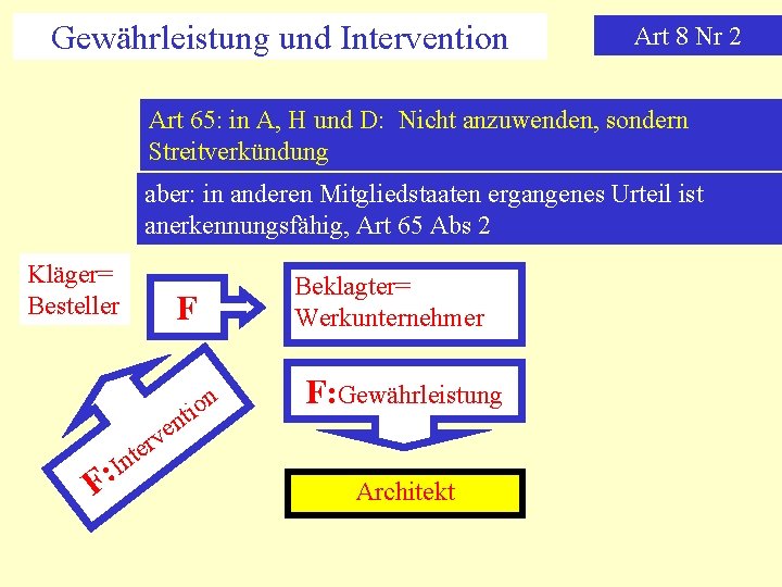 Gewährleistung und Intervention Art 8 Nr 2 Art 65: in A, H und D: