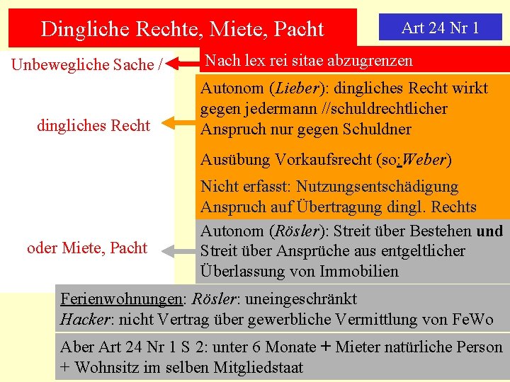 Dingliche Rechte, Miete, Pacht Unbewegliche Sache / dingliches Recht Art 24 Nr 1 Nach