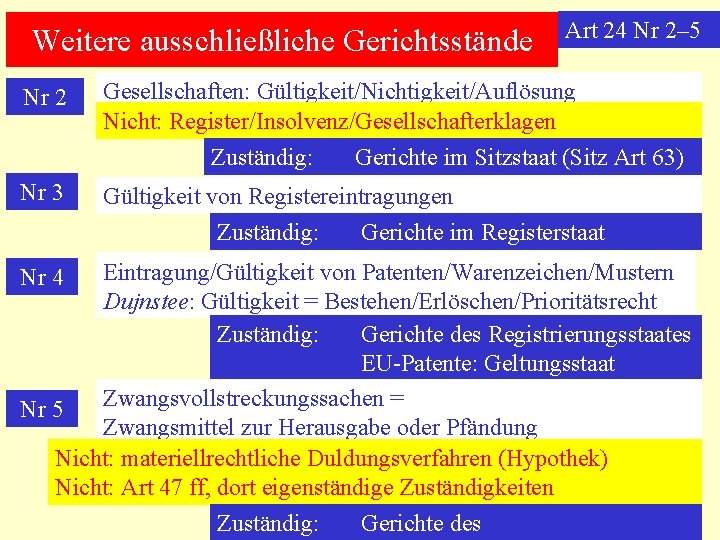 Weitere ausschließliche Gerichtsstände Nr 2 Gesellschaften: Gültigkeit/Nichtigkeit/Auflösung Nicht: Register/Insolvenz/Gesellschafterklagen Zuständig: Nr 3 Art 24