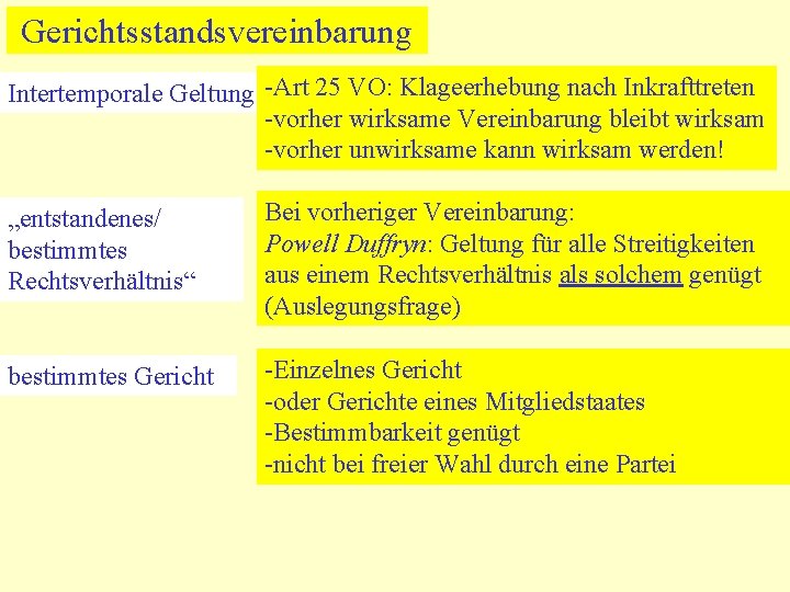 Gerichtsstandsvereinbarung Intertemporale Geltung -Art 25 VO: Klageerhebung nach Inkrafttreten -vorher wirksame Vereinbarung bleibt wirksam