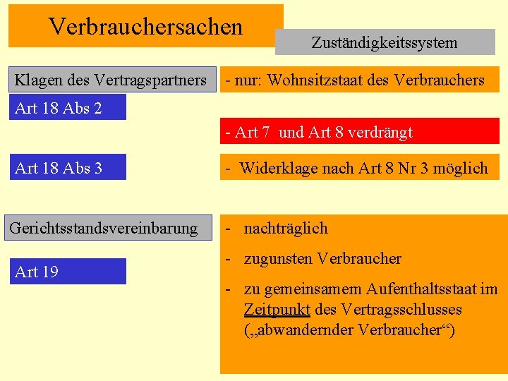 Verbrauchersachen Klagen des Vertragspartners Zuständigkeitssystem - nur: Wohnsitzstaat des Verbrauchers Art 18 Abs 2