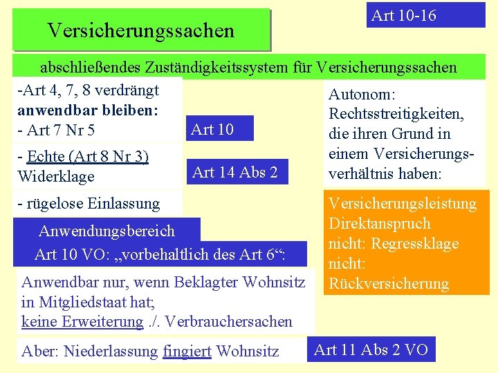 Versicherungssachen Art 10 -16 abschließendes Zuständigkeitssystem für Versicherungssachen -Art 4, 7, 8 verdrängt Autonom: