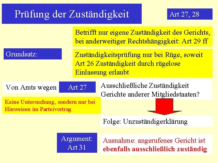 Prüfung der Zuständigkeit Art 27, 28 Betrifft nur eigene Zuständigkeit des Gerichts, bei anderweitiger