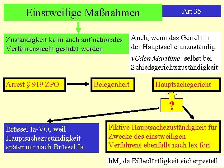 Einstweilige Maßnahmen Zuständigkeit kann auch auf nationales Verfahrensrecht gestützt werden Art 35 Auch, wenn