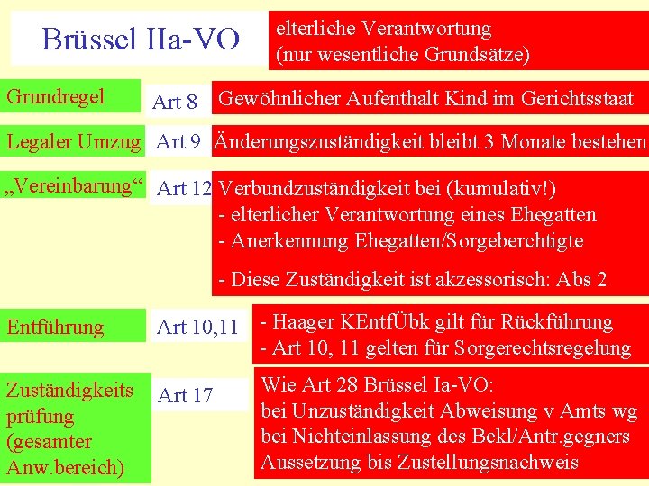 Brüssel IIa-VO Grundregel elterliche Verantwortung (nur wesentliche Grundsätze) Art 8 Gewöhnlicher Aufenthalt Kind im