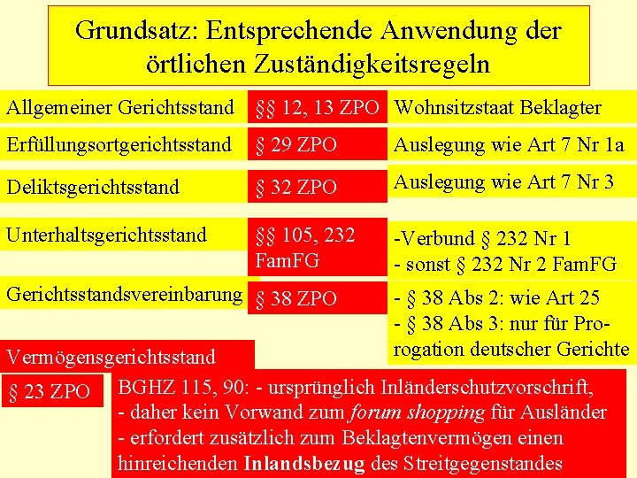 Grundsatz: Entsprechende Anwendung der örtlichen Zuständigkeitsregeln Allgemeiner Gerichtsstand §§ 12, 13 ZPO Wohnsitzstaat Beklagter