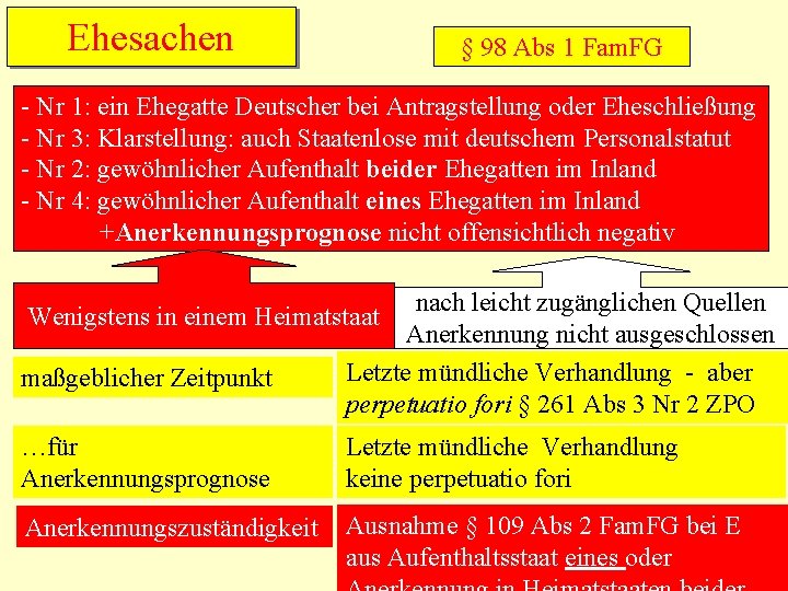 Ehesachen § 98 Abs 1 Fam. FG - Nr 1: ein Ehegatte Deutscher bei