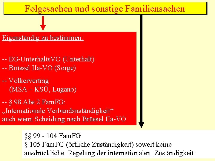 Folgesachen und sonstige Familiensachen Eigenständig zu bestimmen: -- EG-Unterhalts. VO (Unterhalt) -- Brüssel IIa-VO