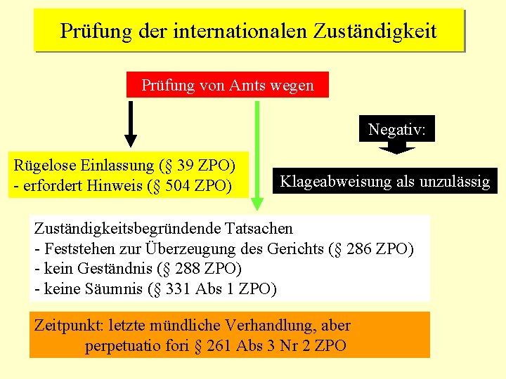 Prüfung der internationalen Zuständigkeit Prüfung von Amts wegen Negativ: Rügelose Einlassung (§ 39 ZPO)