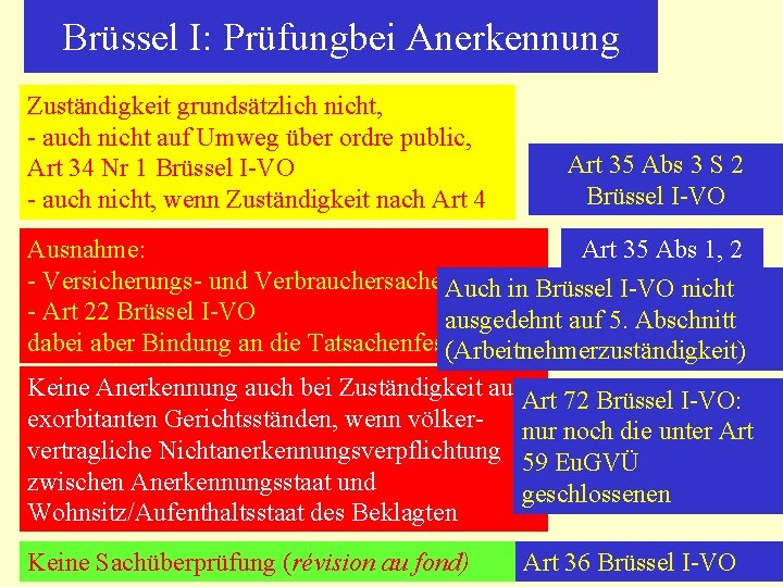 Brüssel I: Prüfungbei Anerkennung Zuständigkeit grundsätzlich nicht, - auch nicht auf Umweg über ordre