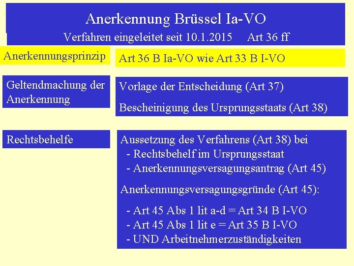 Anerkennung Brüssel Ia-VO Verfahren eingeleitet seit 10. 1. 2015 Art 36 ff Anerkennungsprinzip Art