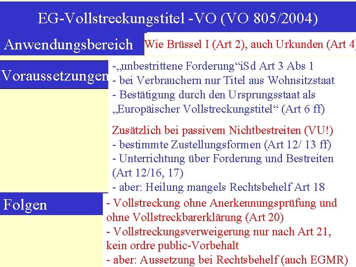 EG-Vollstreckungstitel -VO (VO 805/2004) Anwendungsbereich Wie Brüssel I (Art 2), auch Urkunden (Art 4)