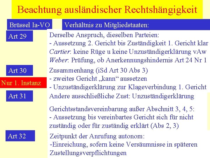 Beachtung ausländischer Rechtshängigkeit Brüssel Ia-VO Verhältnis zu Mitgliedstaaten: Derselbe Anspruch, dieselben Parteien: Art 29