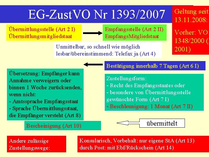 EG-Zust. VO Nr 1393/2007 Übermittlungsstelle (Art 2 I) Übermittlungsmitgliedstaat Empfangsstelle (Art 2 II) Empfangs.