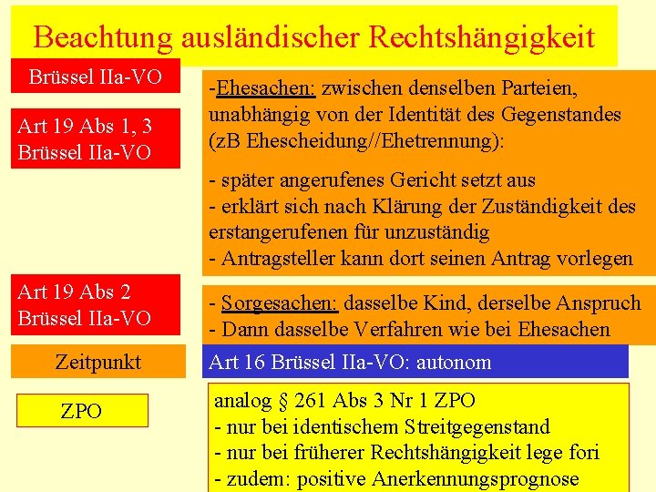 Beachtung ausländischer Rechtshängigkeit Brüssel IIa-VO Art 19 Abs 1, 3 Brüssel IIa-VO -Ehesachen: zwischen