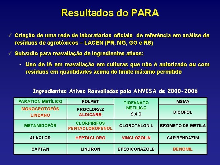 Resultados do PARA Criação de uma rede de laboratórios oficiais de referência em análise