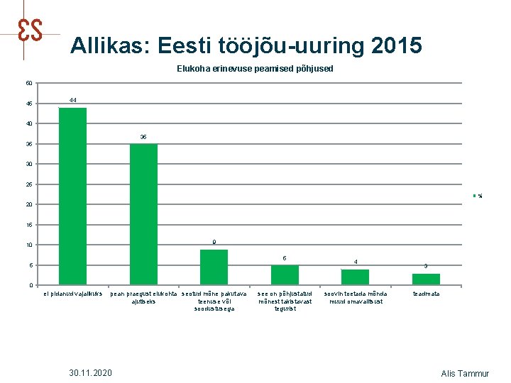 Allikas: Eesti tööjõu-uuring 2015 Elukoha erinevuse peamised põhjused 50 45 44 40 35 35