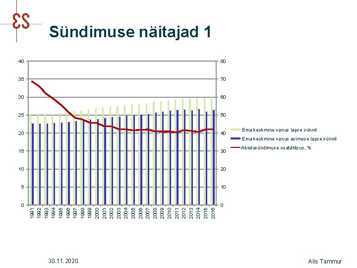 Sündimuse näitajad 1 80 35 70 30 60 25 50 20 40 15 30 Sündimuse näitajad 1 80 35 70 30 60 25 50 20 40 15 30