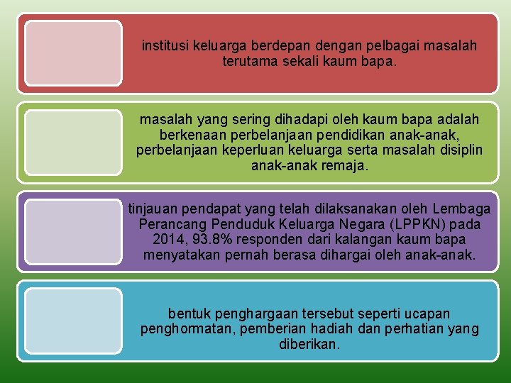 institusi keluarga berdepan dengan pelbagai masalah terutama sekali kaum bapa. masalah yang sering dihadapi