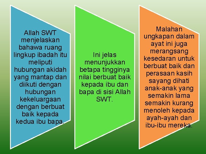 Allah SWT menjelaskan bahawa ruang lingkup ibadah itu meliputi hubungan akidah yang mantap dan