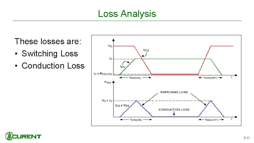 Loss Analysis These losses are: • Switching Loss • Conduction Loss 5 -11 