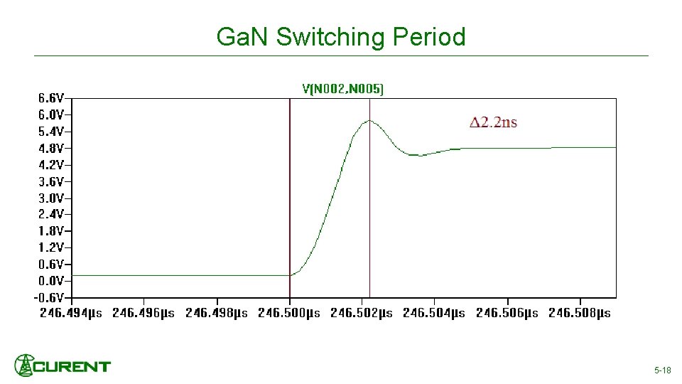 Ga. N Switching Period 5 -18 