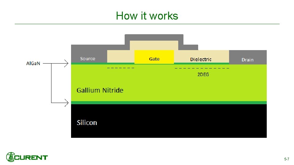 How it works 5 -7 