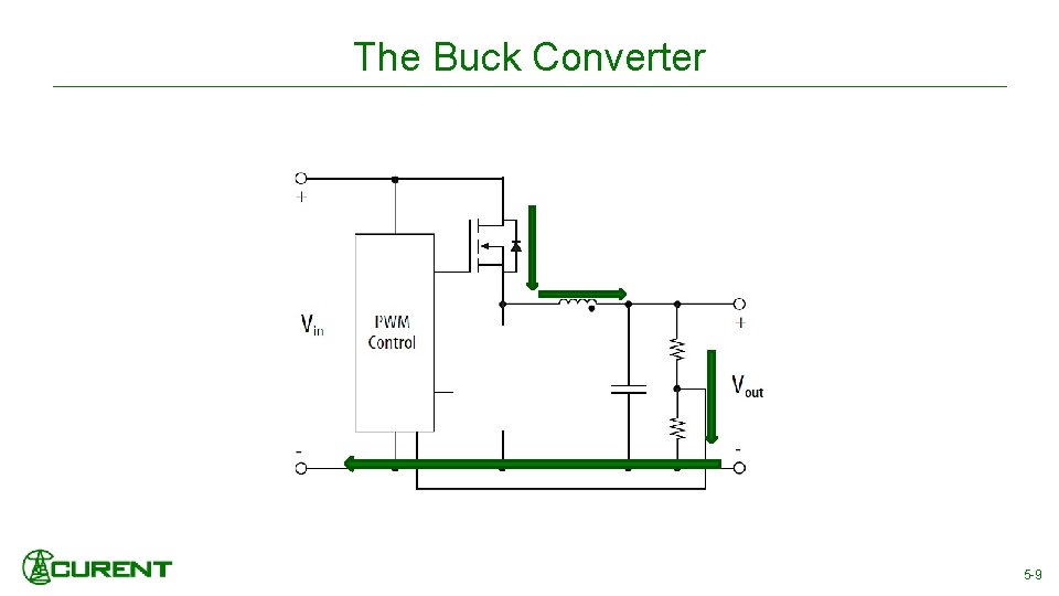 The Buck Converter 5 -9 