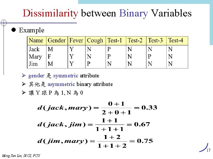 Dissimilarity between Binary Variables l Example Ø gender 是 symmetric attribute Ø 其他是 asymmetric