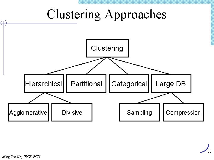 Clustering Approaches Clustering Hierarchical Agglomerative Partitional Divisive Categorical Sampling Large DB Compression 23 Ming-Yen
