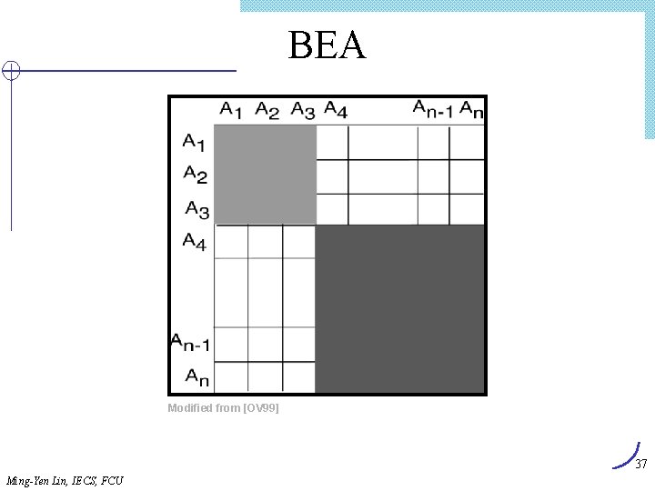 BEA Modified from [OV 99] 37 Ming-Yen Lin, IECS, FCU 