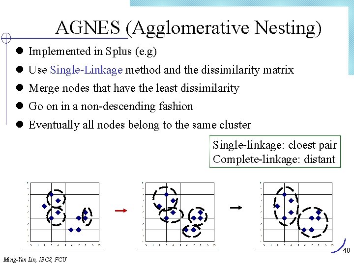 AGNES (Agglomerative Nesting) l Implemented in Splus (e. g) l Use Single-Linkage method and