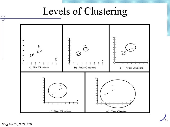 Levels of Clustering 42 Ming-Yen Lin, IECS, FCU 