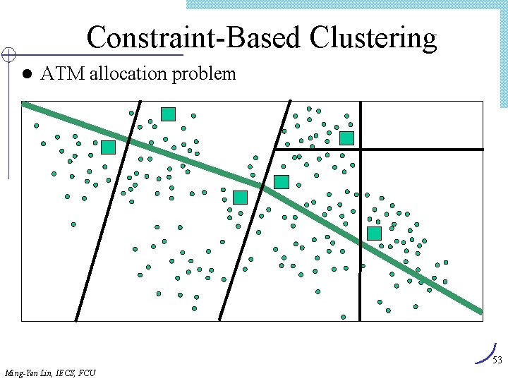Constraint-Based Clustering l ATM allocation problem 53 Ming-Yen Lin, IECS, FCU 