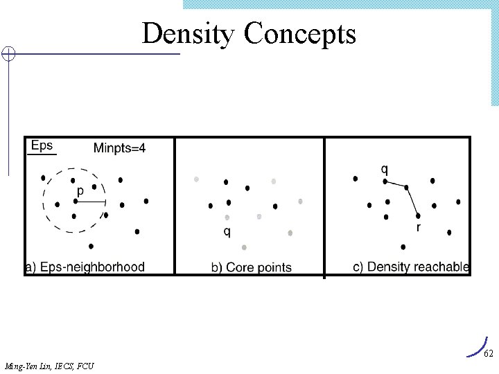 Density Concepts 62 Ming-Yen Lin, IECS, FCU 